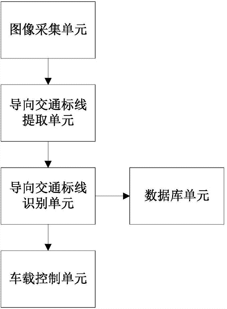 Guide traffic marking identification system and method in municipal environment