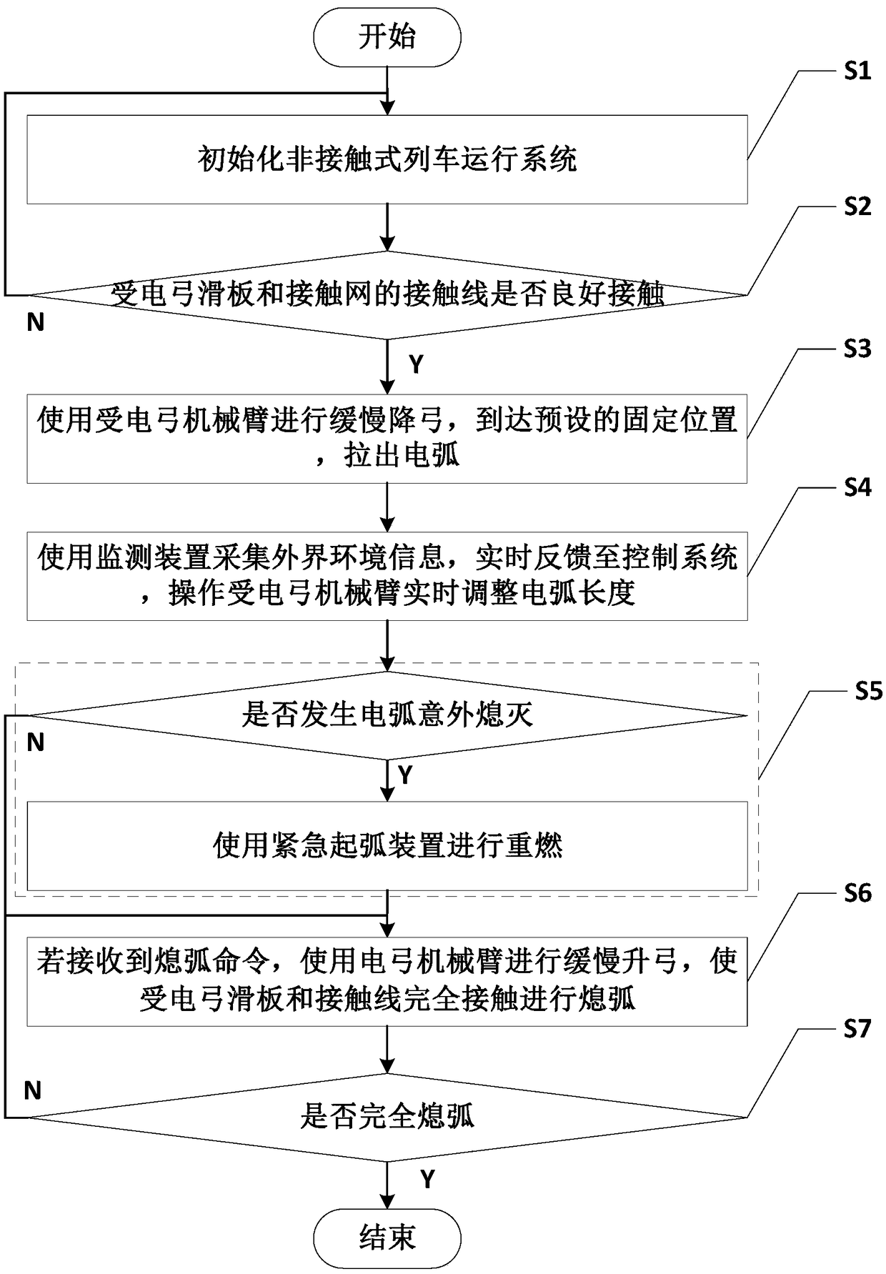 Non-contact train operating system and operating method thereof