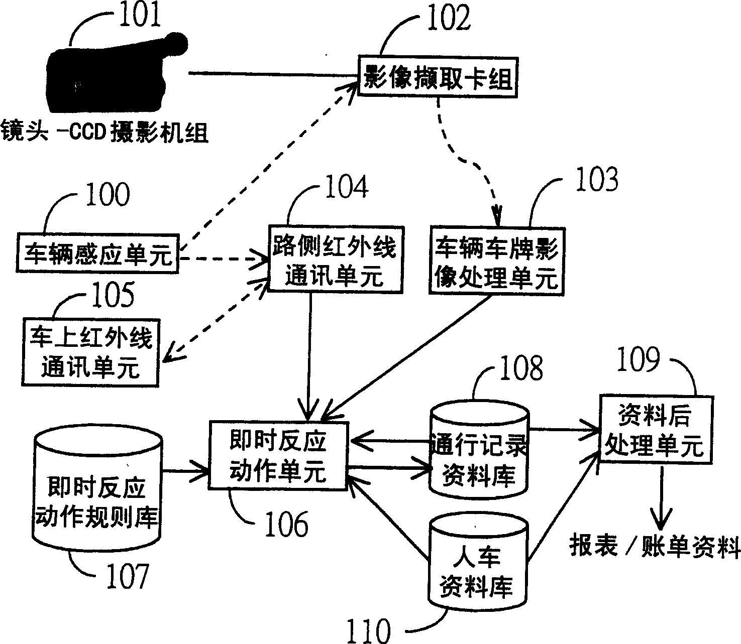 Infrared communication type vehicle pass through management system