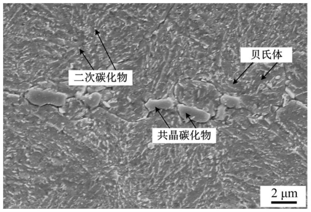 Cr-Mo-Co-V bainite high-temperature bearing steel and preparation method thereof