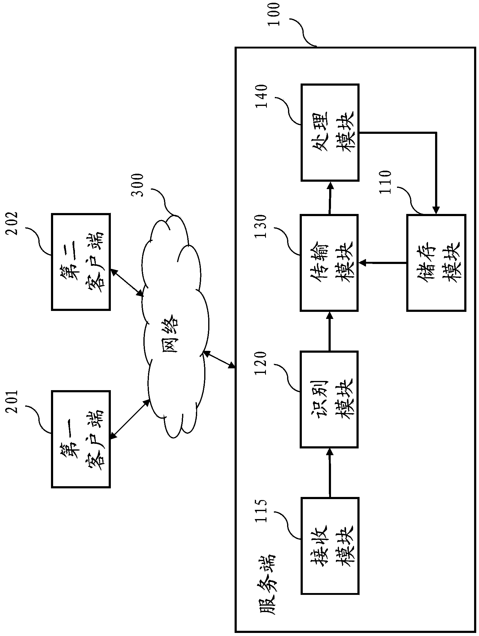 Travel route planning system based on Cloud and method of travel route planning system