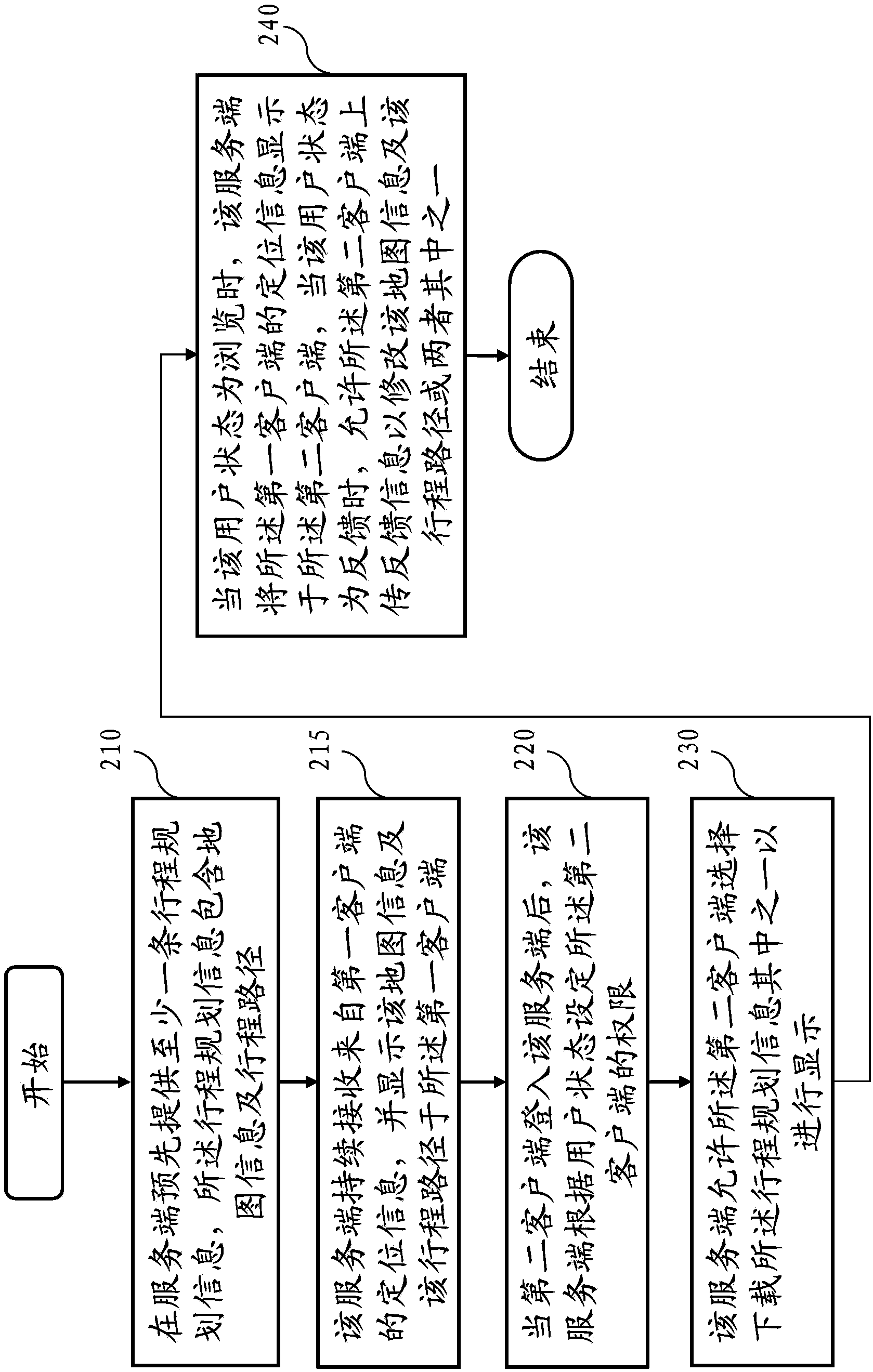 Travel route planning system based on Cloud and method of travel route planning system