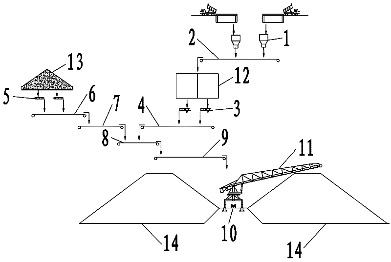 Blending construction method of blended gravelly soil for dam watertight core