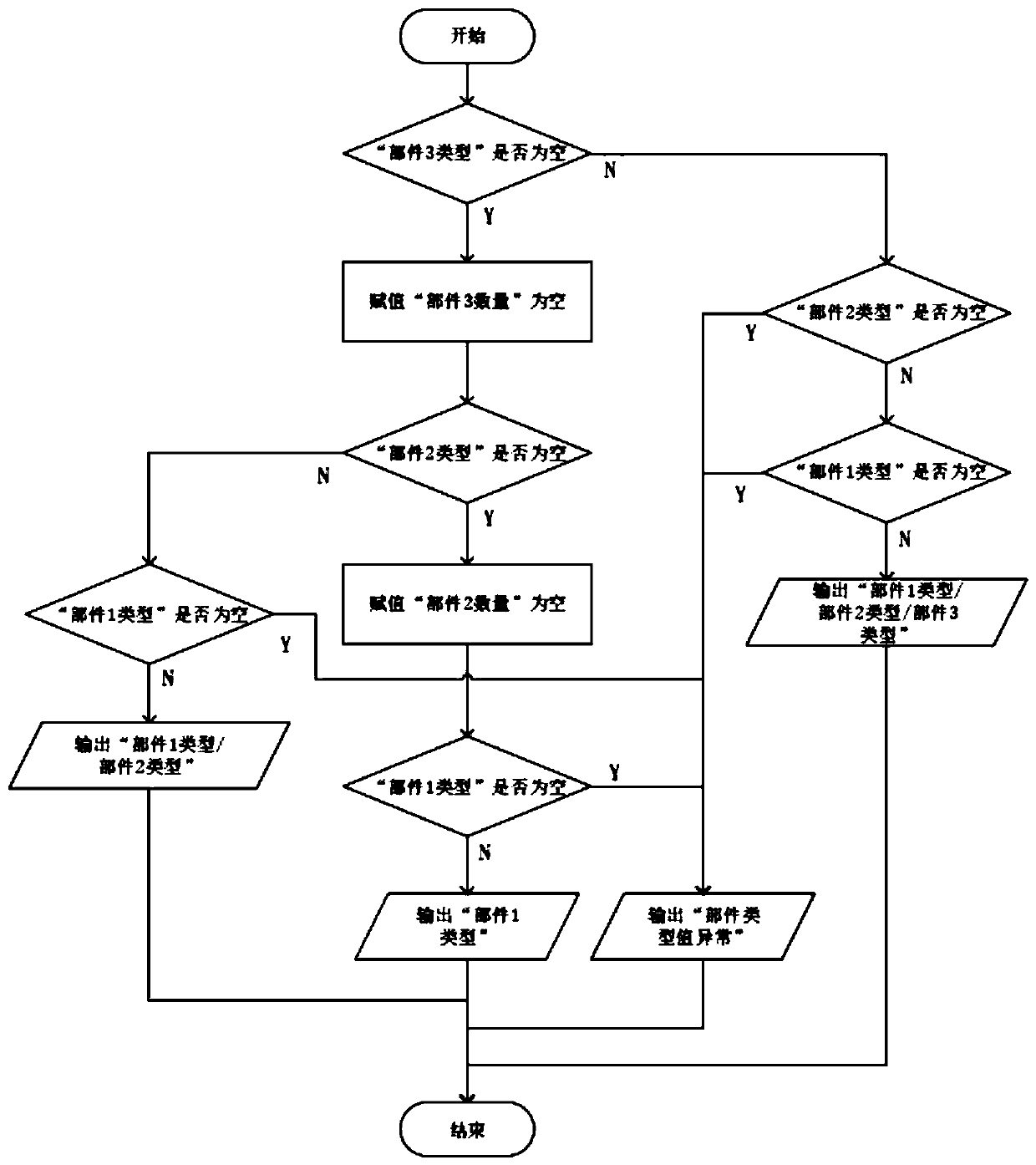 Method and system for generating server label template