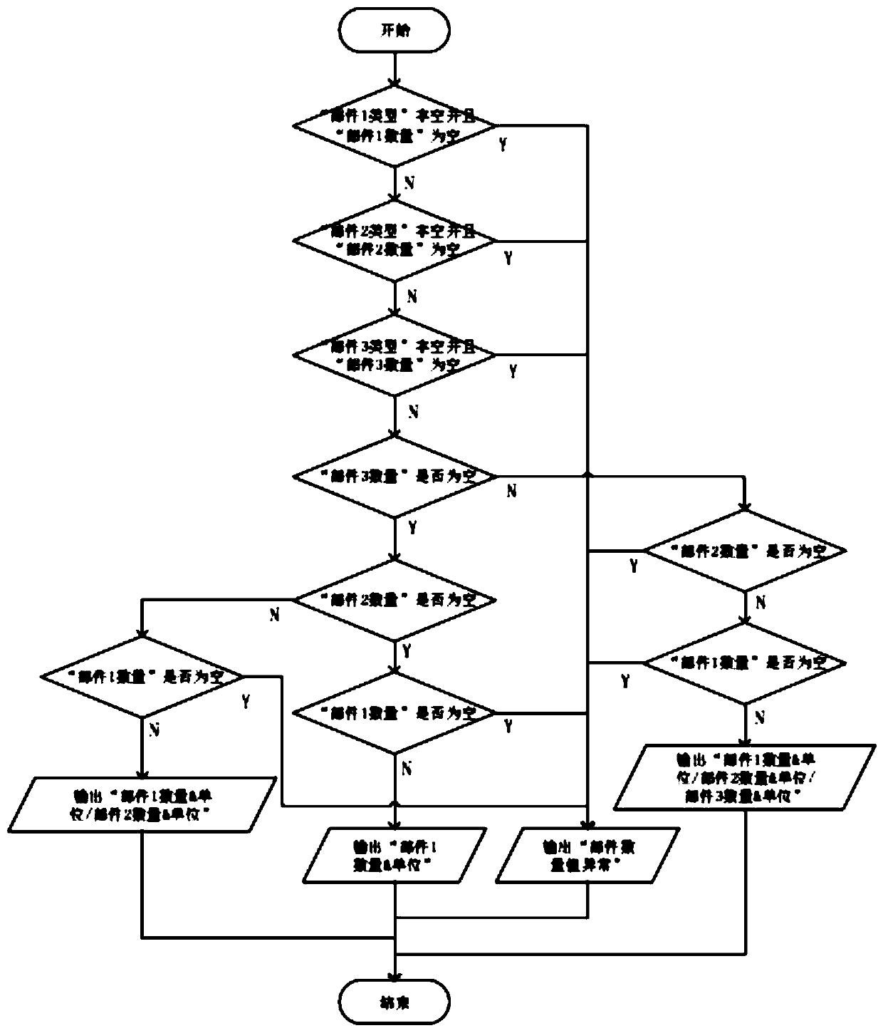 Method and system for generating server label template