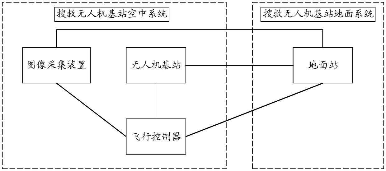 Image processing method and system, and ground station