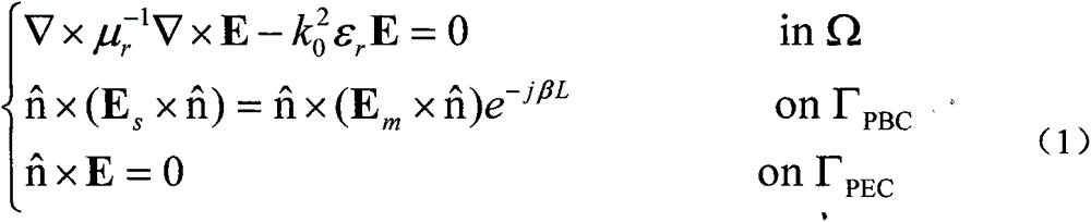 Three-dimensional Electromagnetic Field Simulation Method Based on Periodic Structure of Parameterized Reduced-order Model