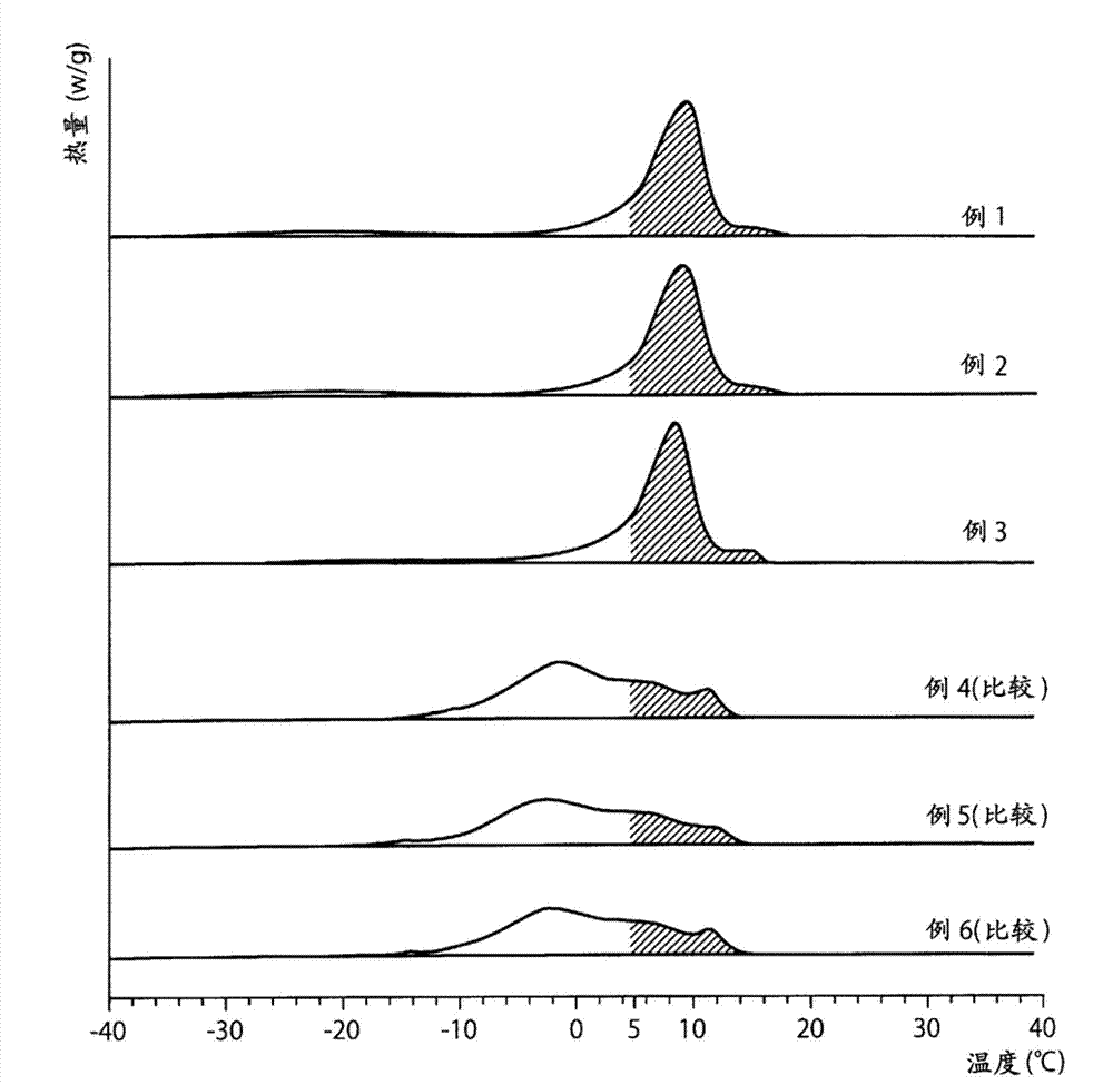 Fat composition for foaming oil-in-water emulsion and foaming oil-in-water emulsion containing same