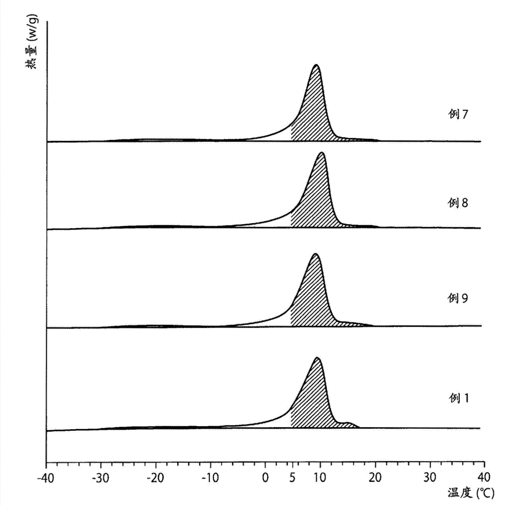 Fat composition for foaming oil-in-water emulsion and foaming oil-in-water emulsion containing same