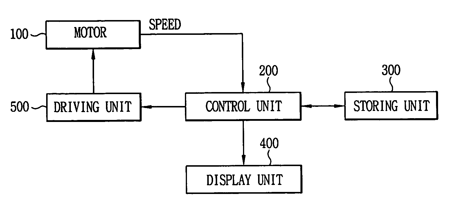 Dehydration controlling apparatus for washing machine and method thereof