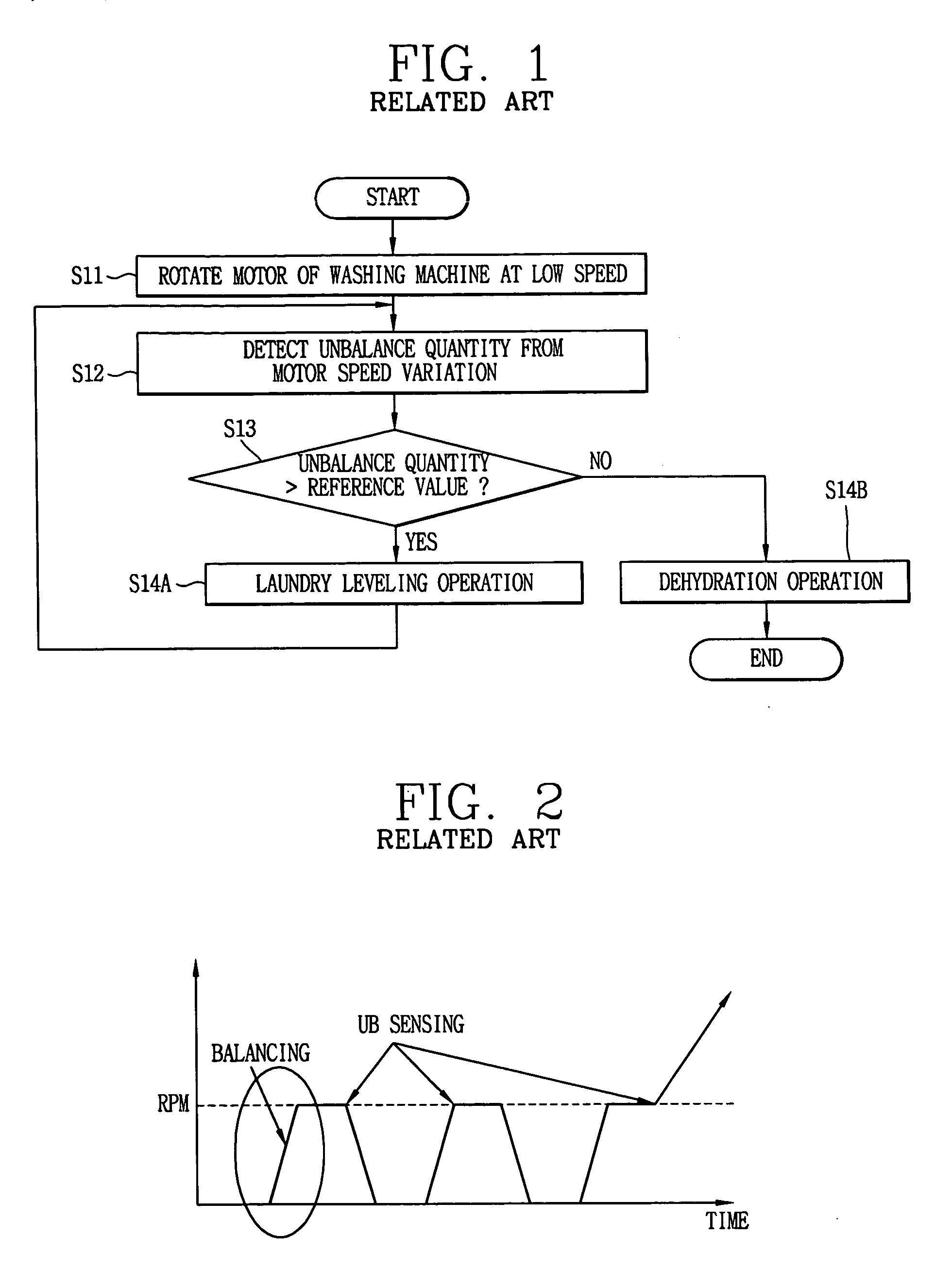 Dehydration controlling apparatus for washing machine and method thereof