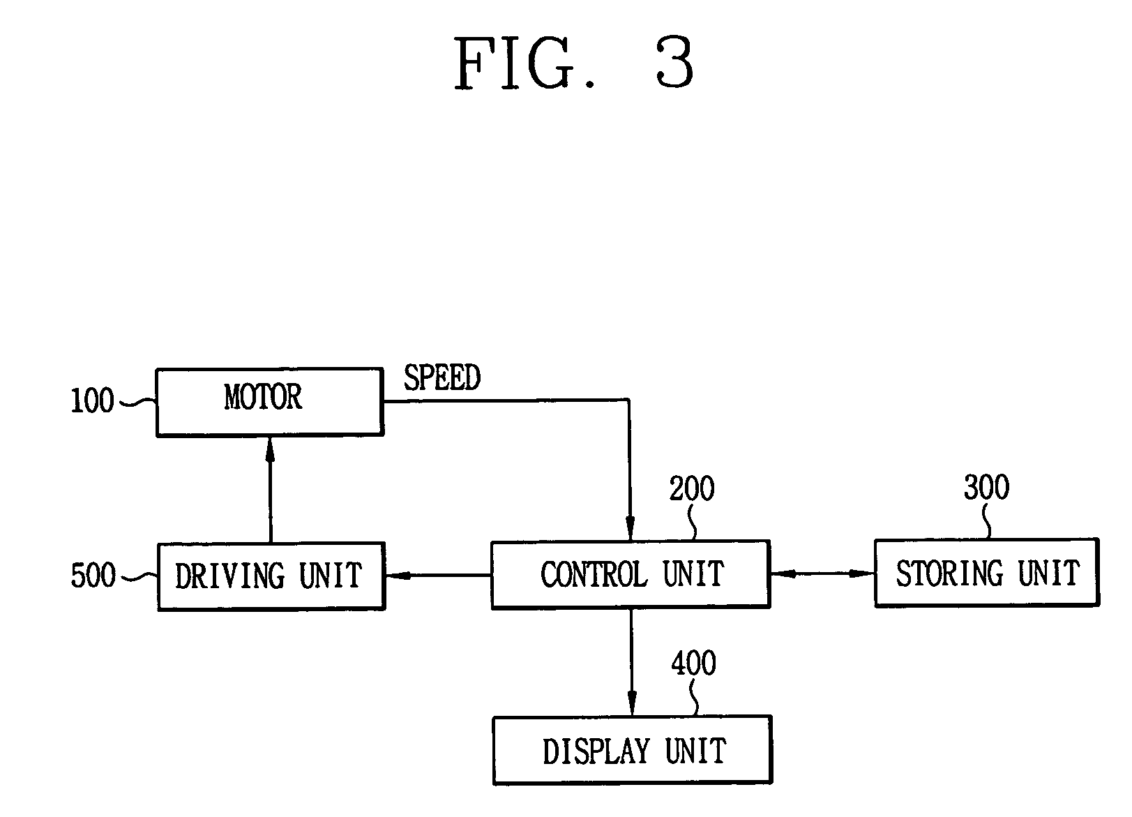 Dehydration controlling apparatus for washing machine and method thereof