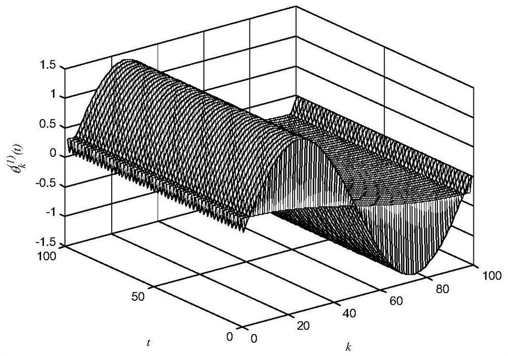 A Learning Control Method for Complex Nonlinear Systems Based on Non-Strictly Repeated Problems