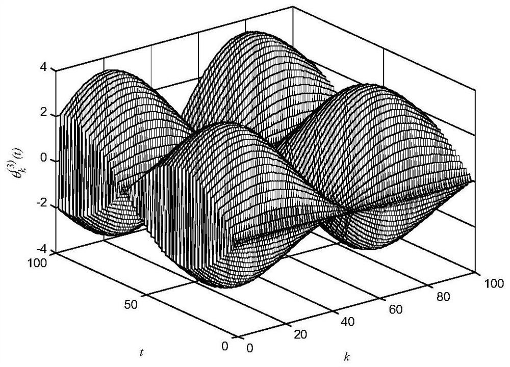 A Learning Control Method for Complex Nonlinear Systems Based on Non-Strictly Repeated Problems