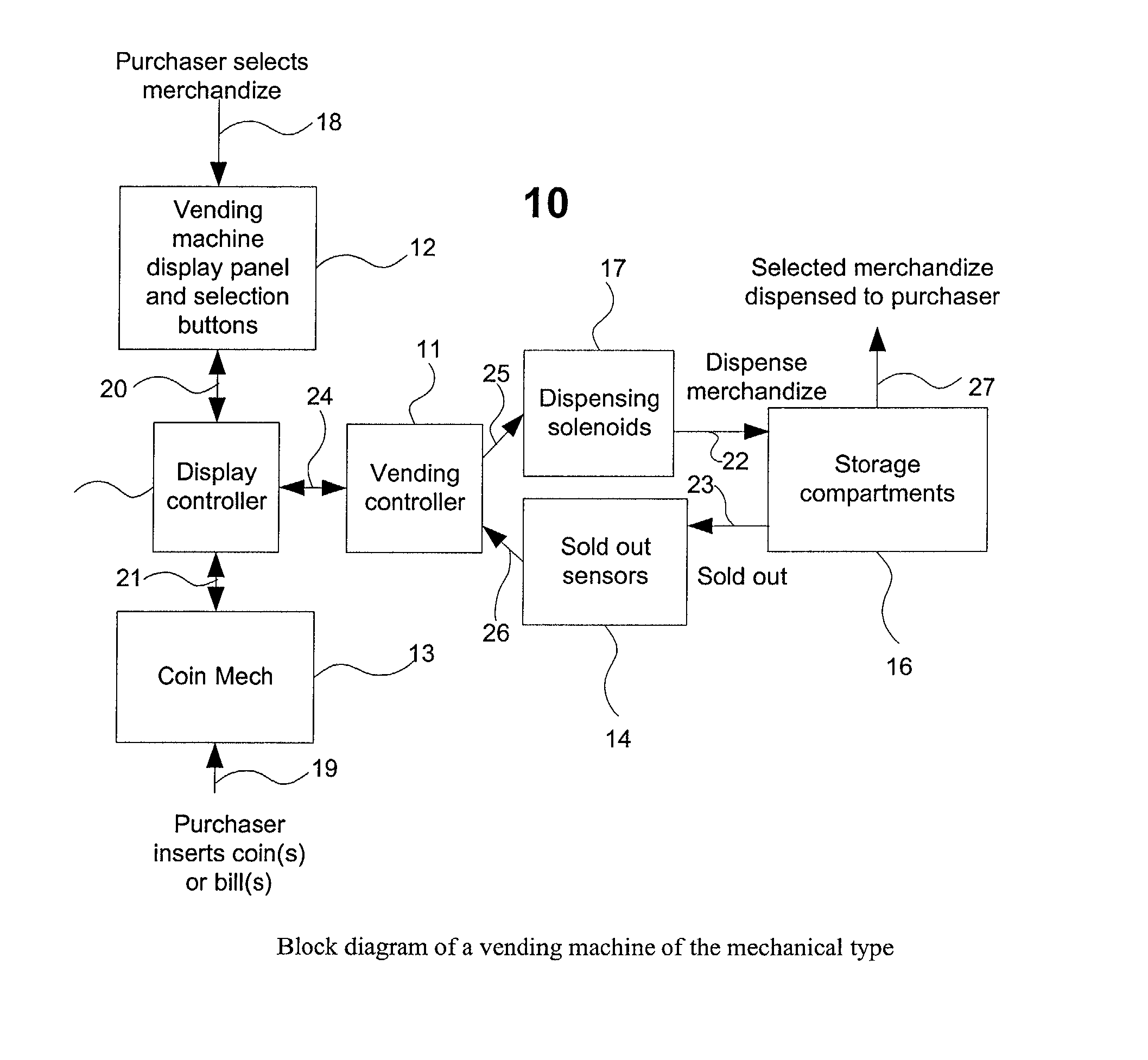 Wireless purchase and on-line inventory apparatus and method for vending machines