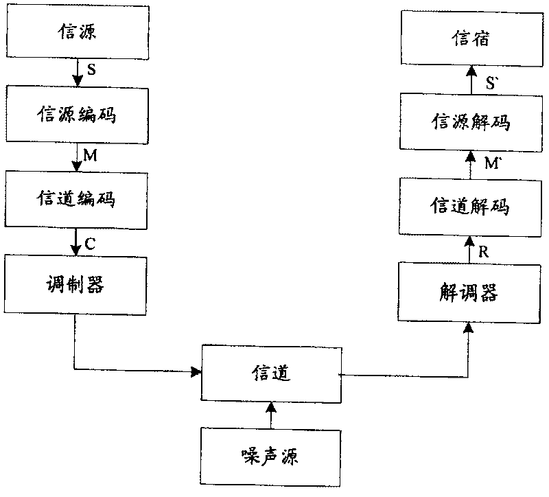 A forward correcting decoding device and control method