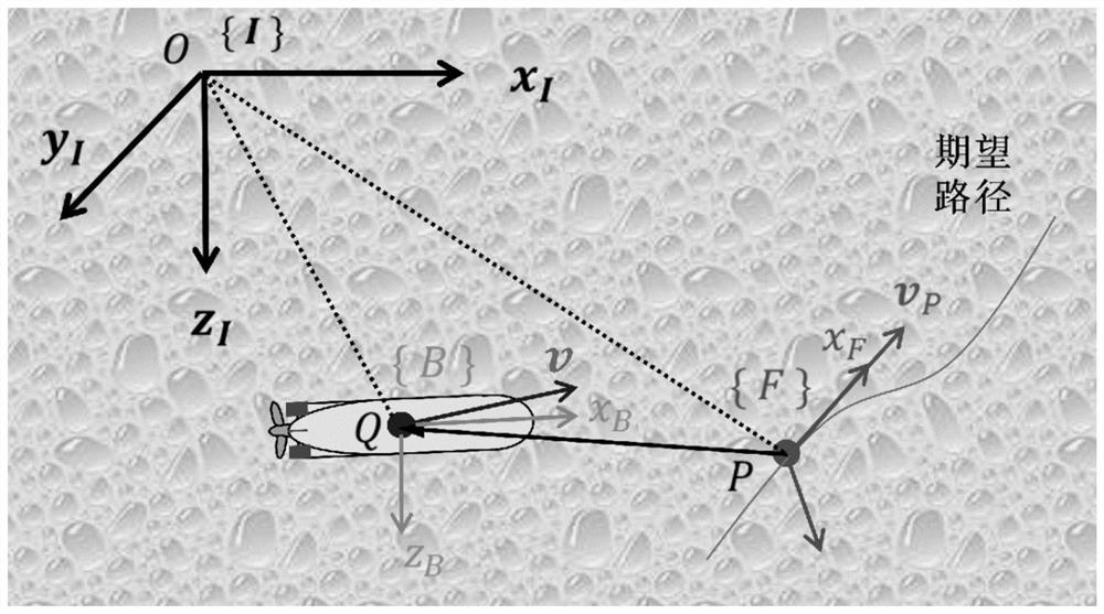 Unmanned ship path tracking preset performance control method and system for underwater detection operation