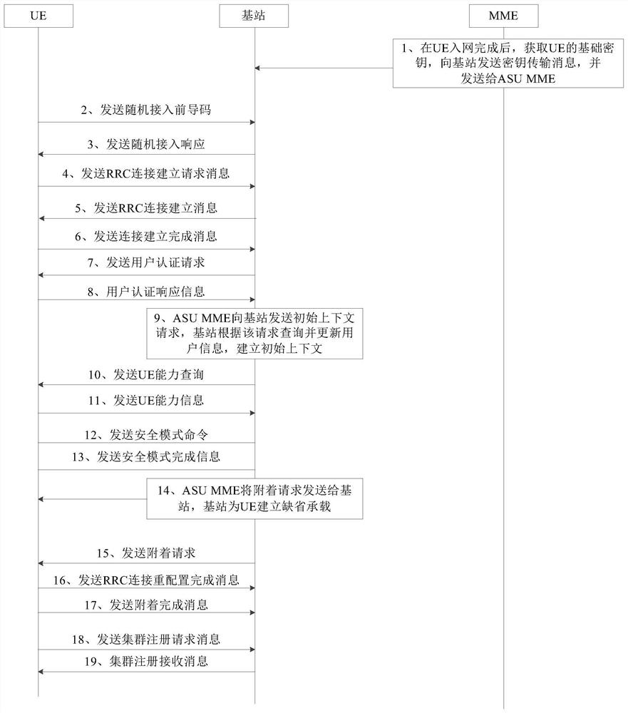 Key processing method, device and equipment in fail soft scene and storage medium