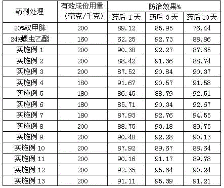 Compound pesticide composition containing spirotetramat and application thereof