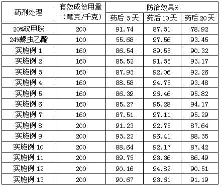 Compound pesticide composition containing spirotetramat and application thereof