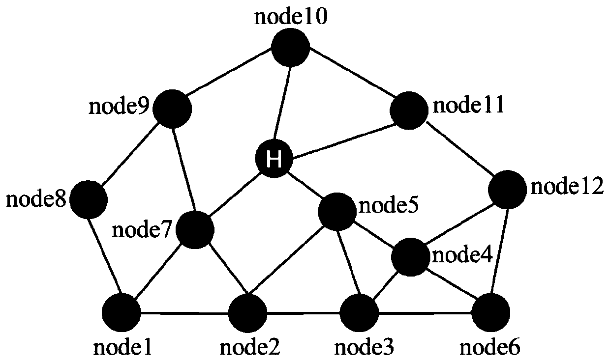 An Integrated Routing Method for Named Data Networks Based on Location Information and Content Push