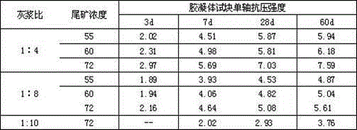 Gelatinizing agent suitable for unclassified tailing filling