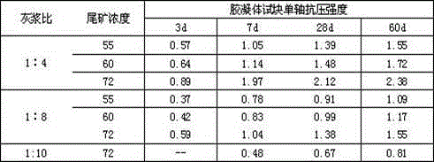 Gelatinizing agent suitable for unclassified tailing filling