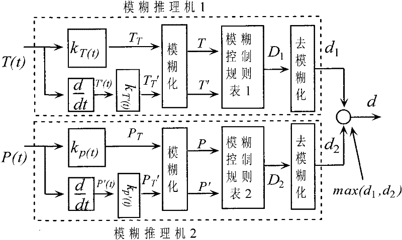 Evaluation method for safety status of tire of running automobile