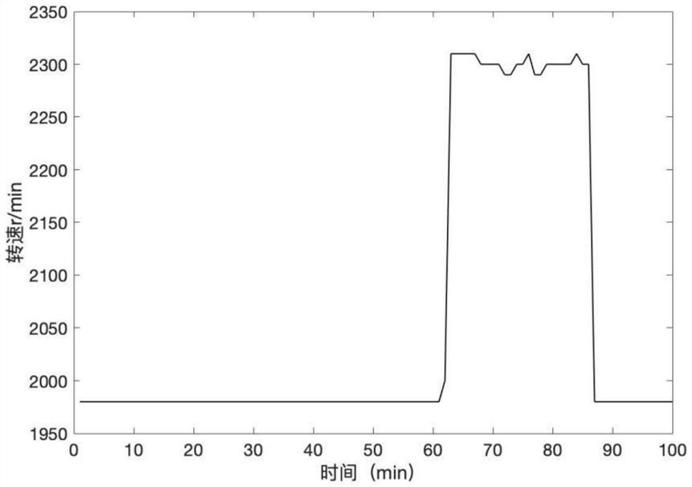 Novel anti-missing signal acquisition method for rotary machinery