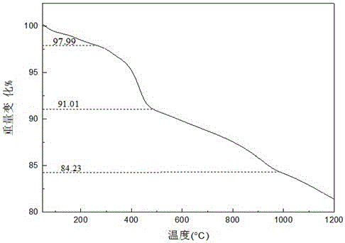 Method for preparing graphene-loaded flower-like titanium dioxide composites by hydrothermal method