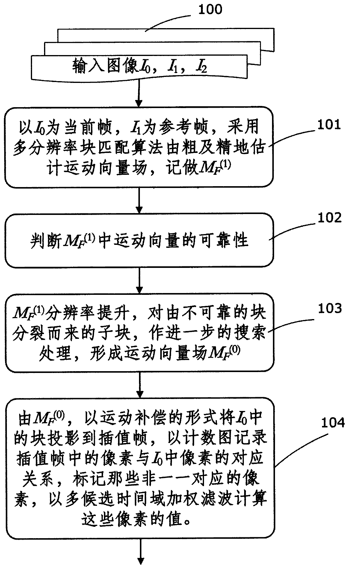 Interpolation frame generating method applied to up-conversion of video frame rate