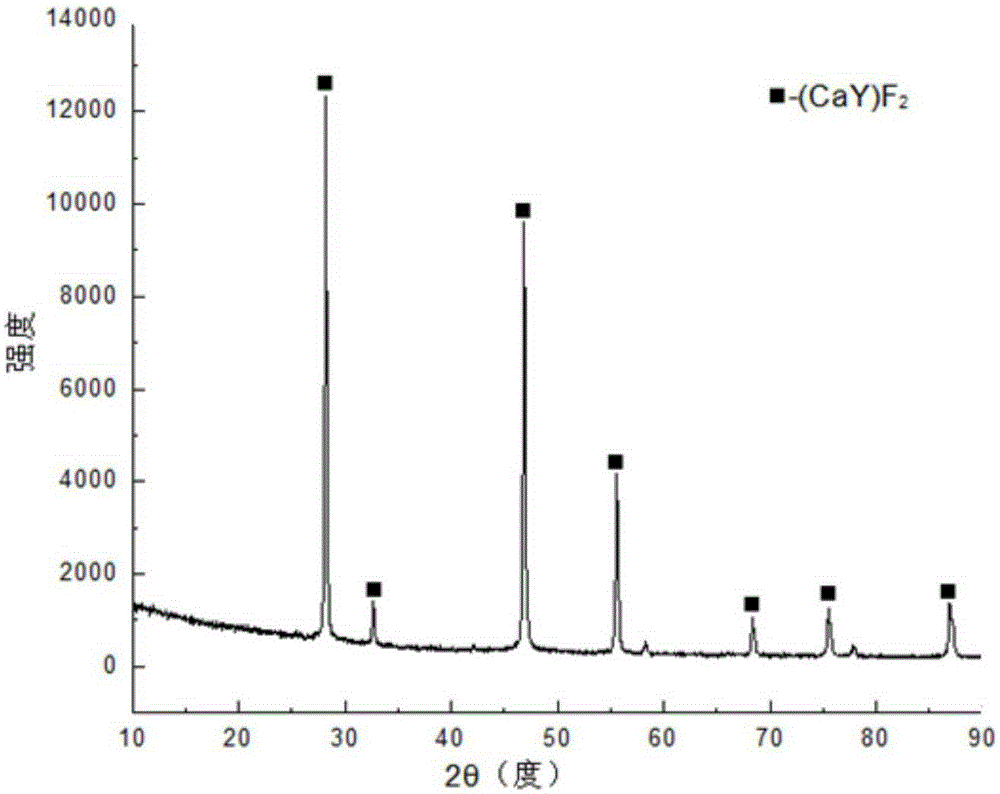 Preparation method of Ca2YREF7@TiO2 nanocomposite powder for inhibiting bacteria and cancer