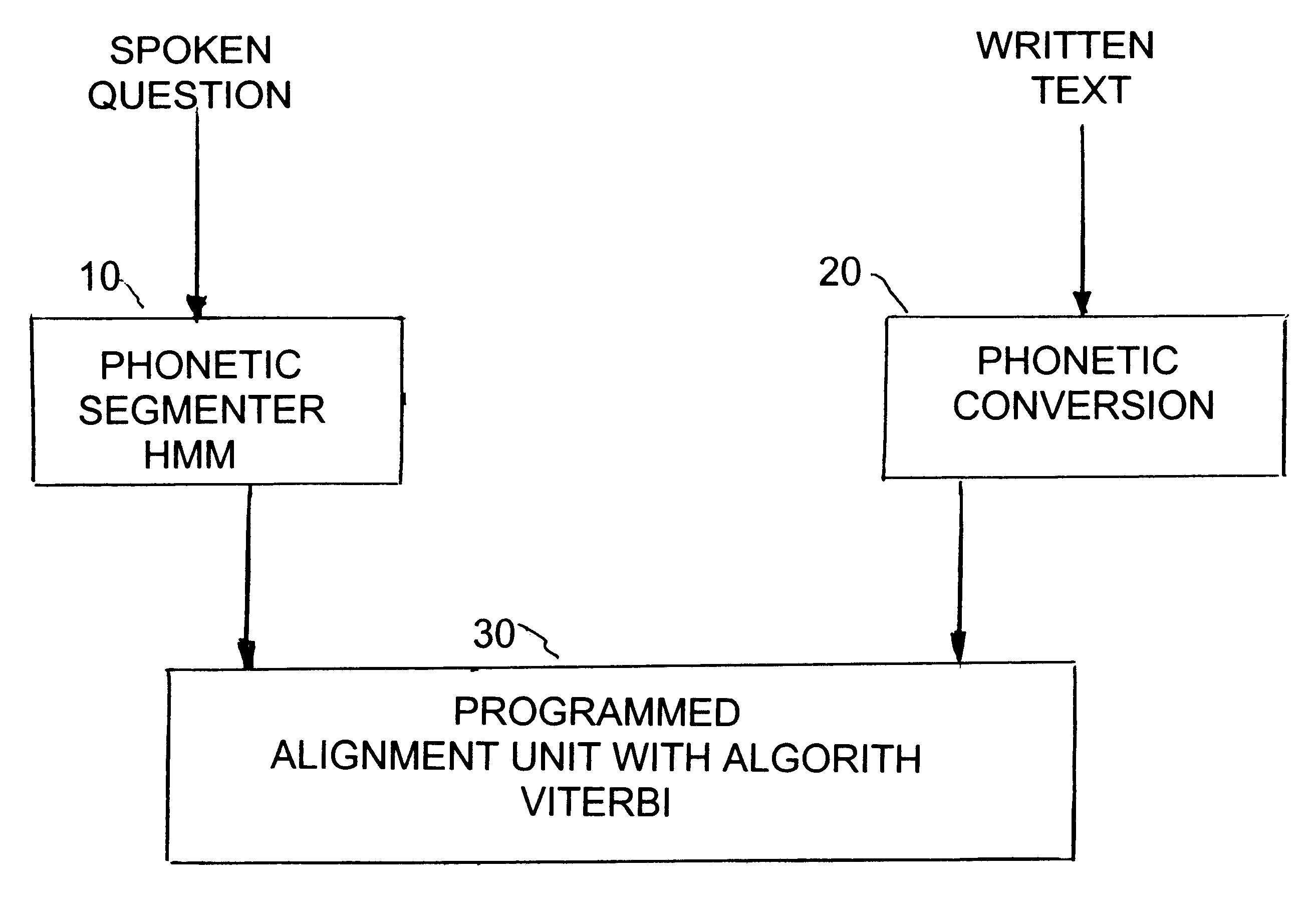 Process for searching for a spoken question by matching phonetic transcription to vocal request