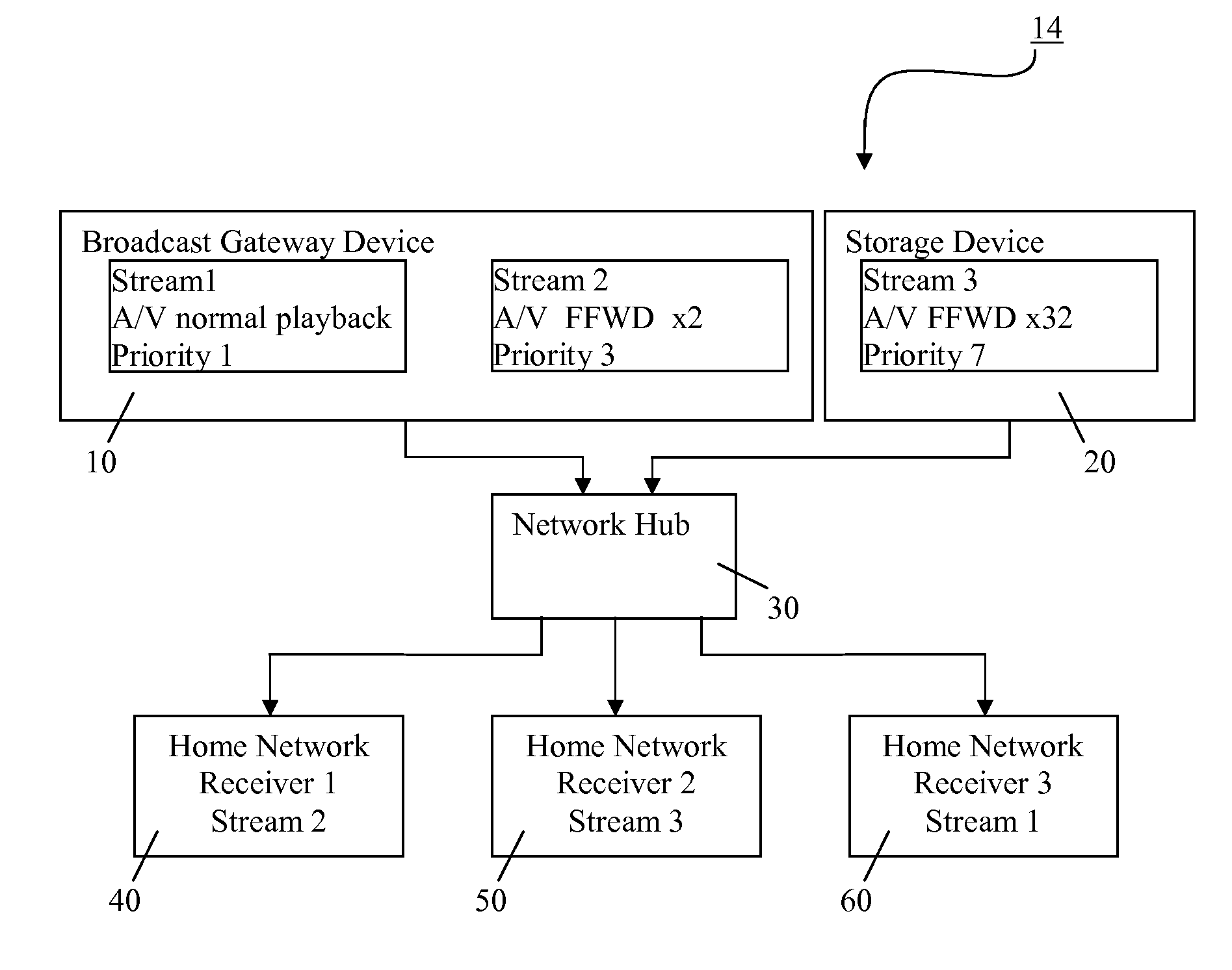DYNAMIC QoS IN A NETWORK DISTRIBUTING STREAMED CONTENT