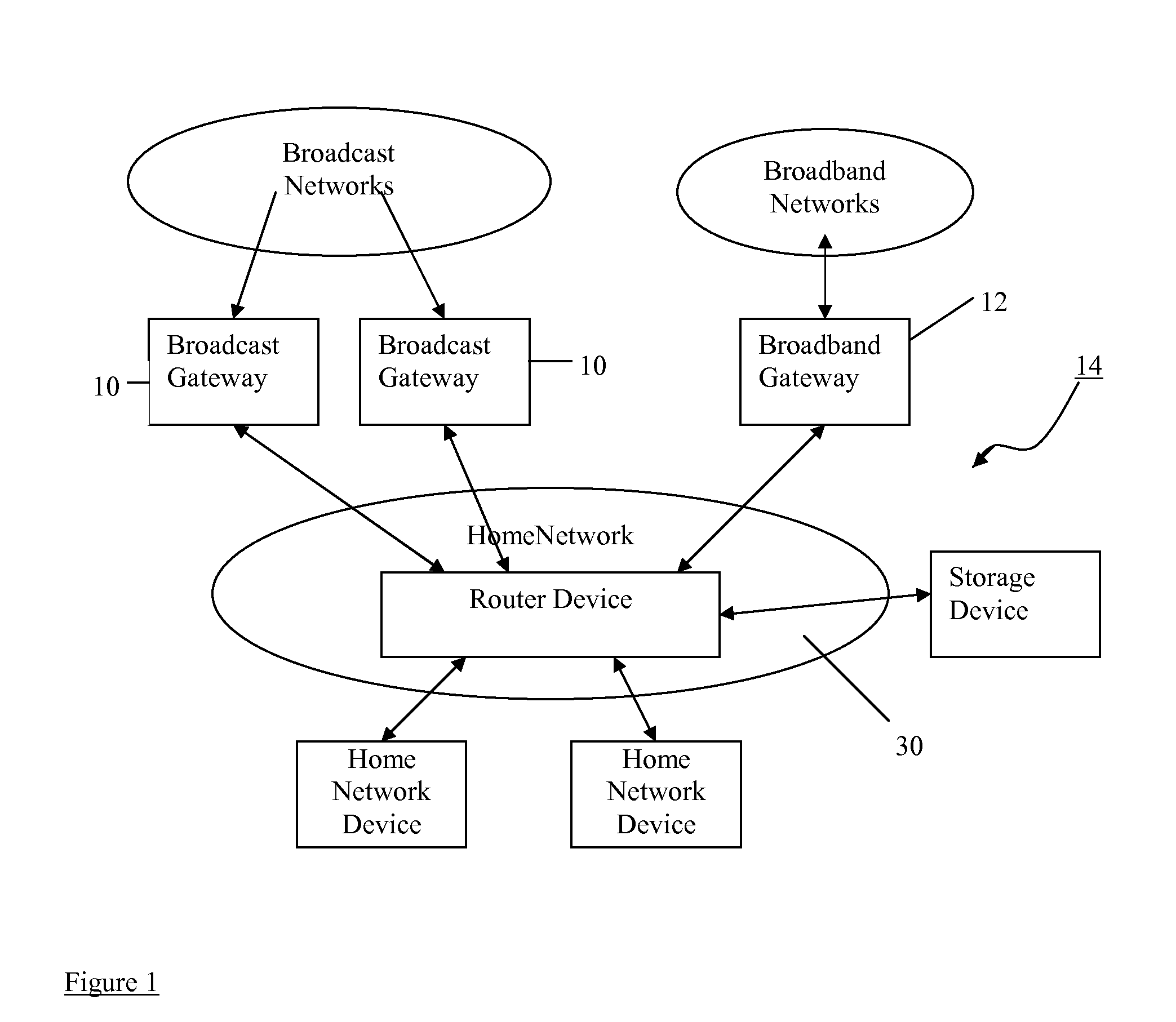 DYNAMIC QoS IN A NETWORK DISTRIBUTING STREAMED CONTENT