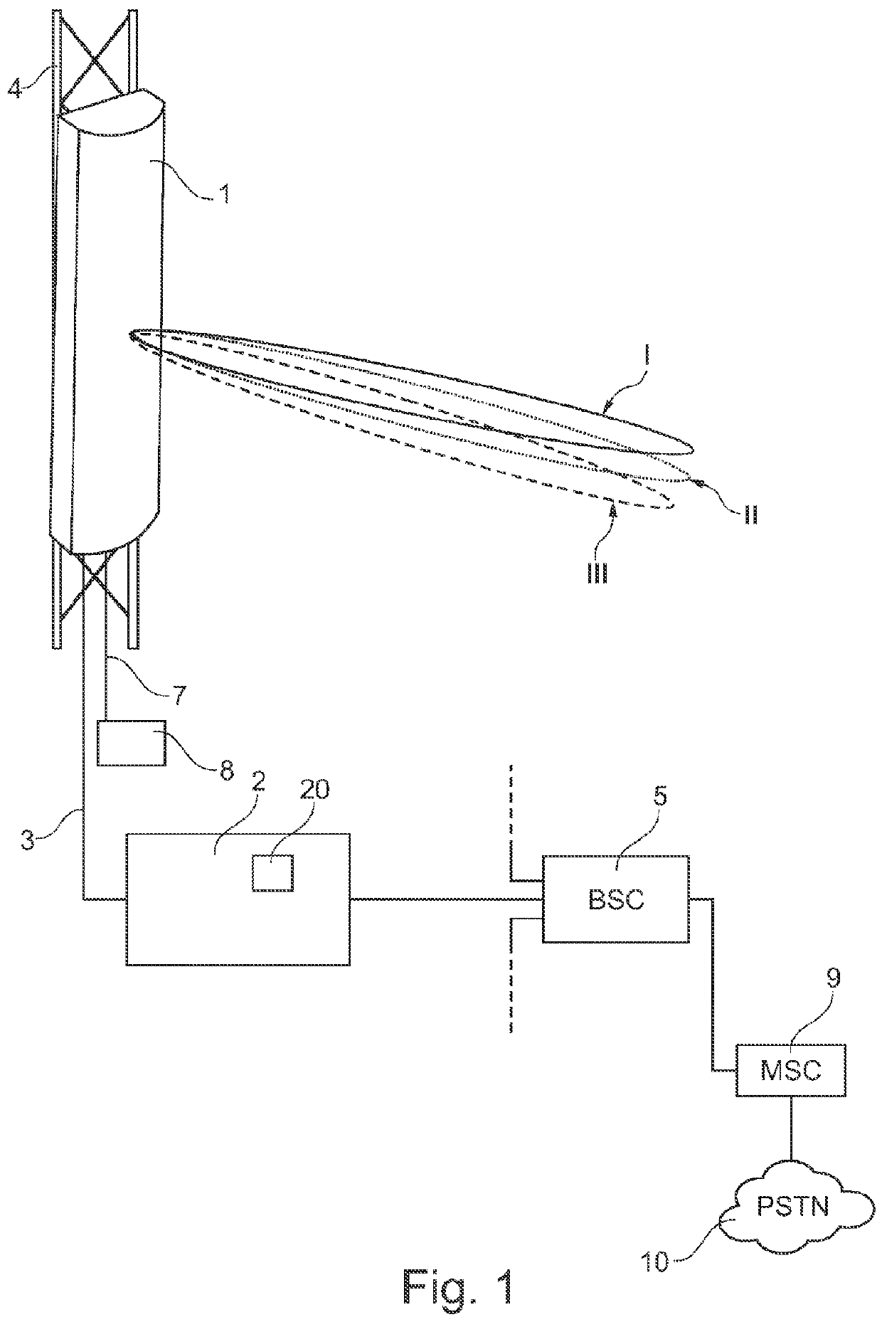 Base Transceiver Station with Radiation Beam Steering and Active Antenna