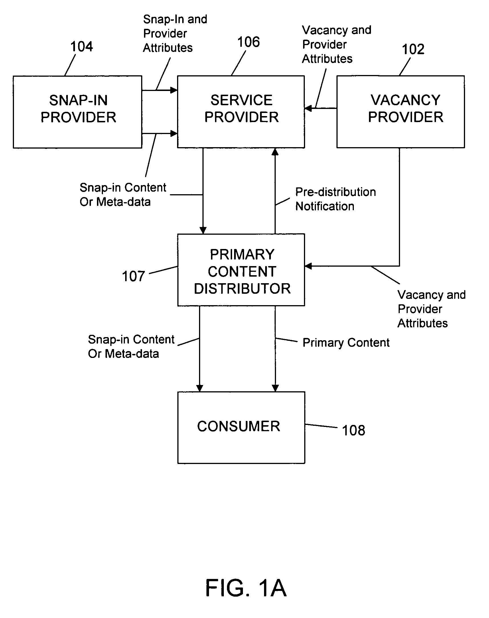 Content distribution system and method