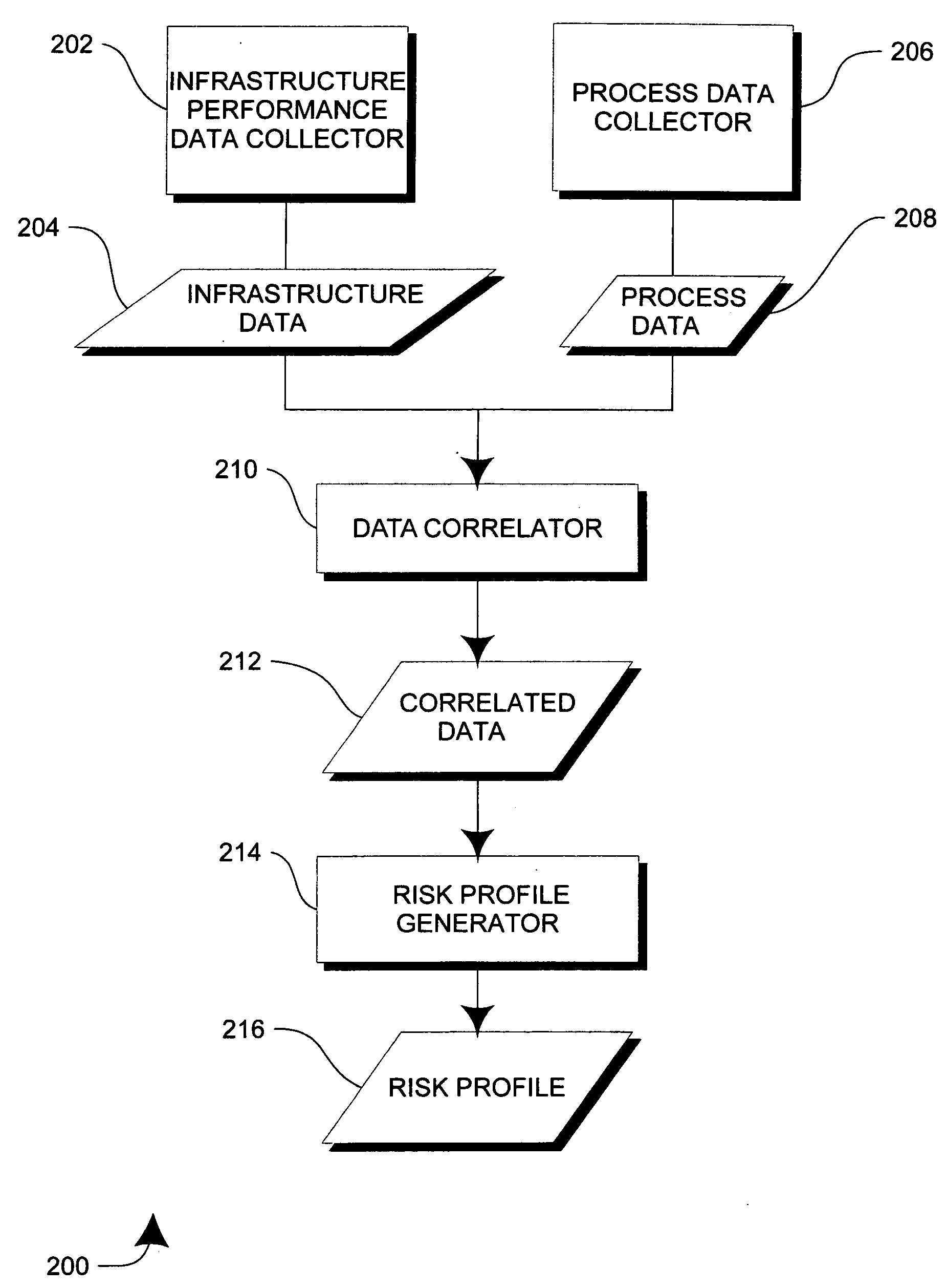 Methods and apparatus for predictive service for information technology resource outages