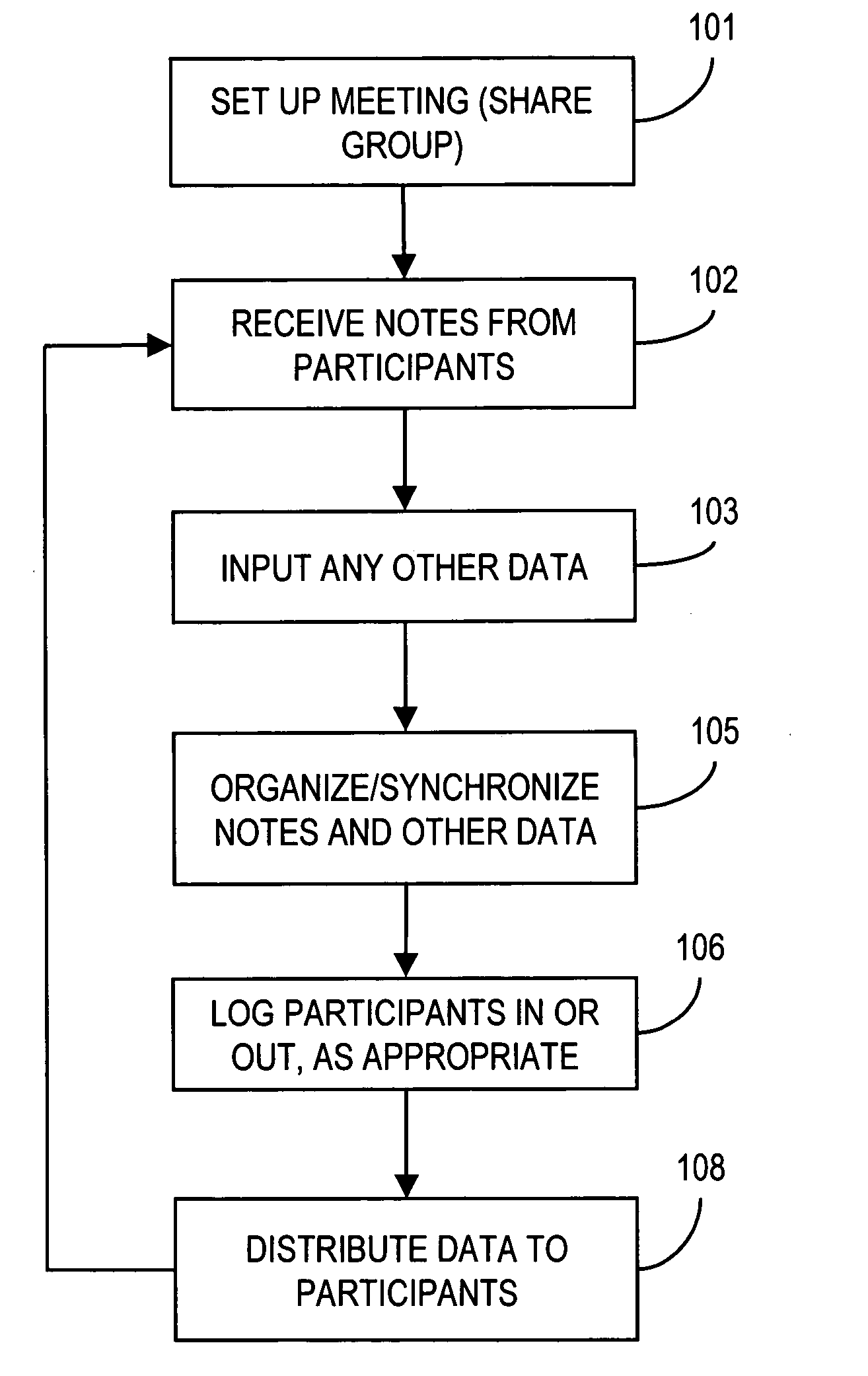 System and method for sharing notes