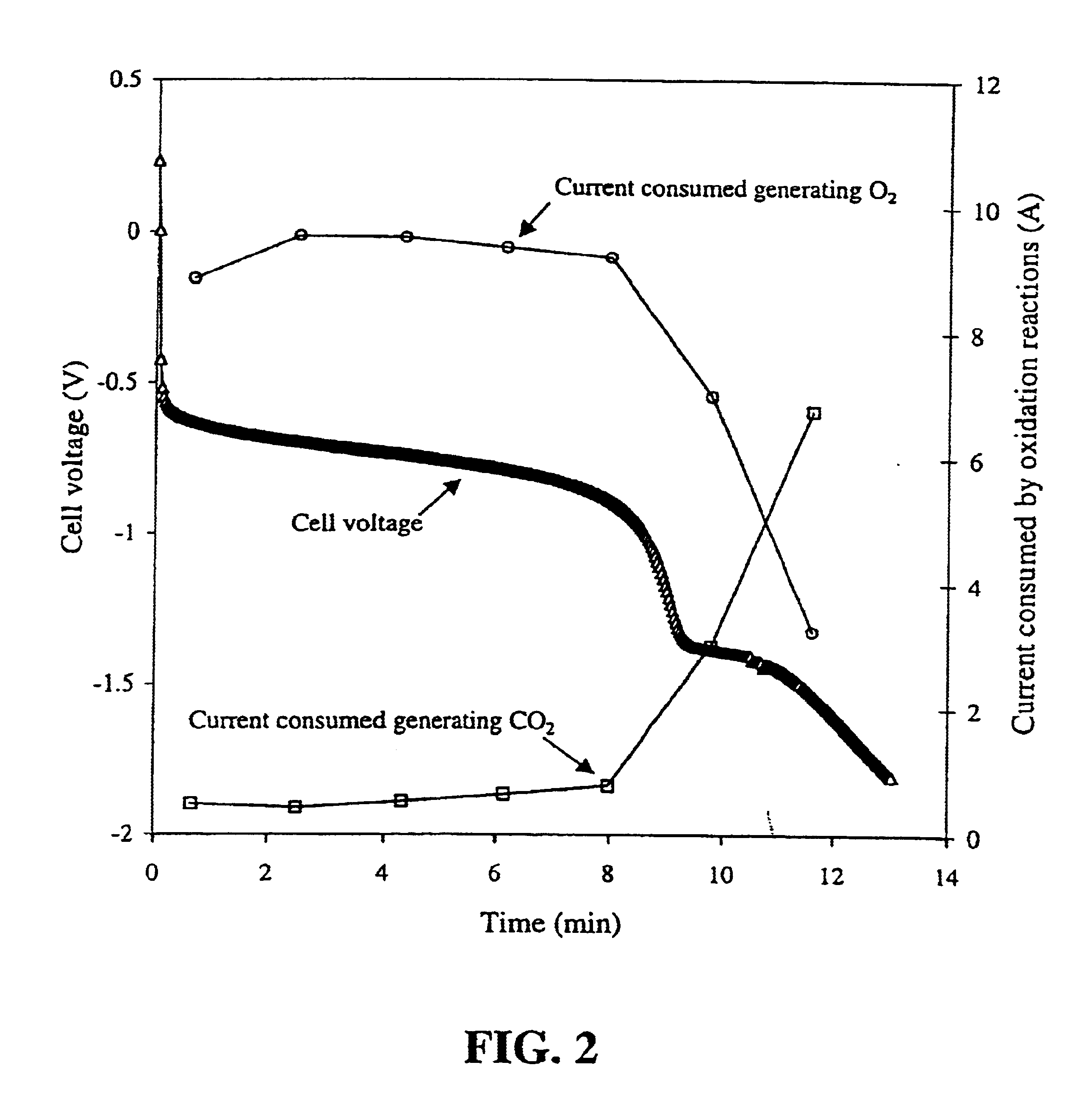 Solid polymer fuel cell with improved voltage reversal tolerance