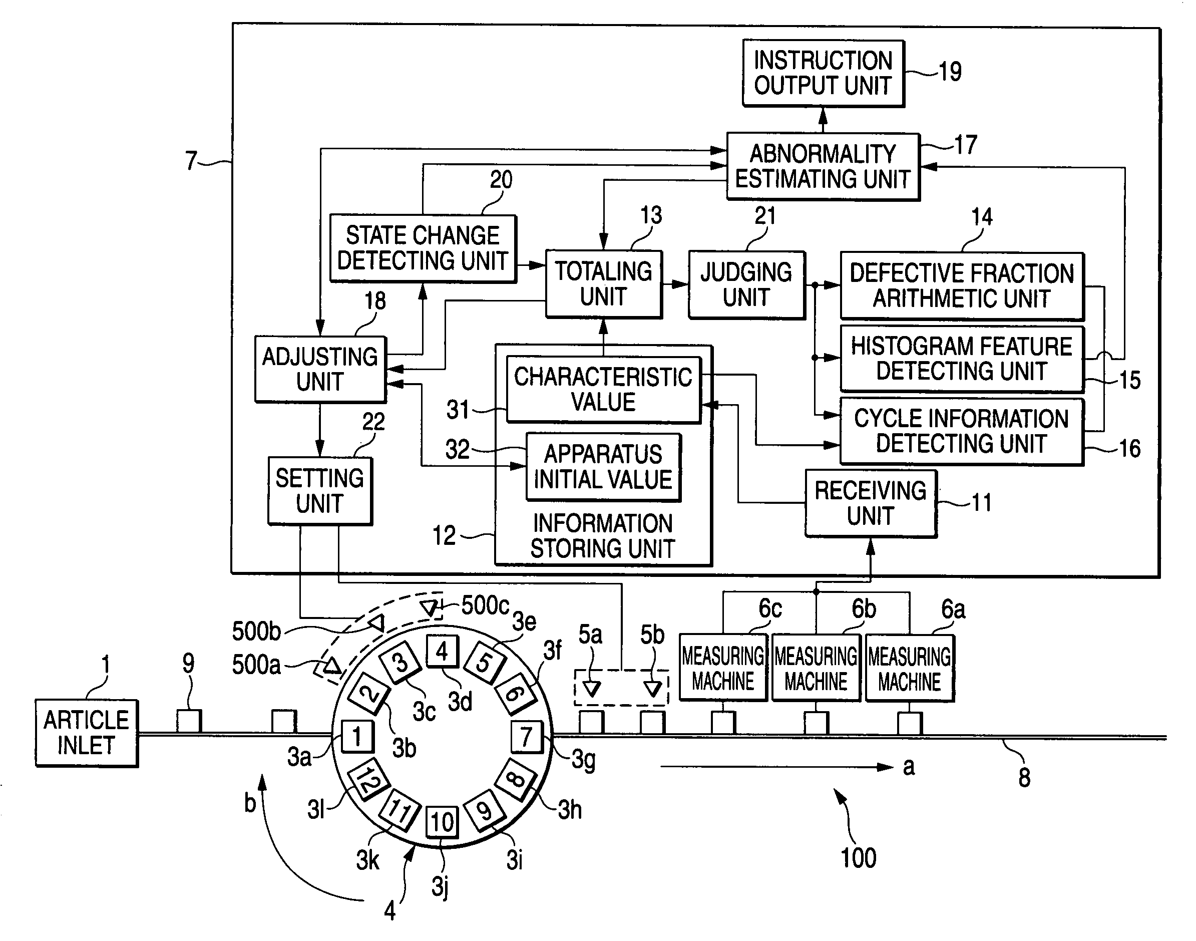 Adjusting apparatus, production processing system, and method of controlling adjusting apparatus