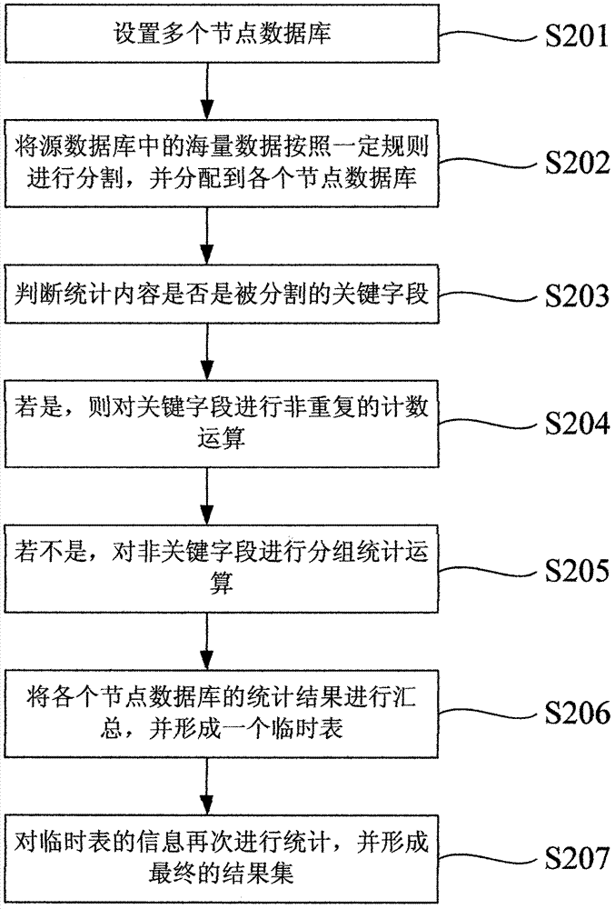 Concurrent computational system and non-repetition counting method