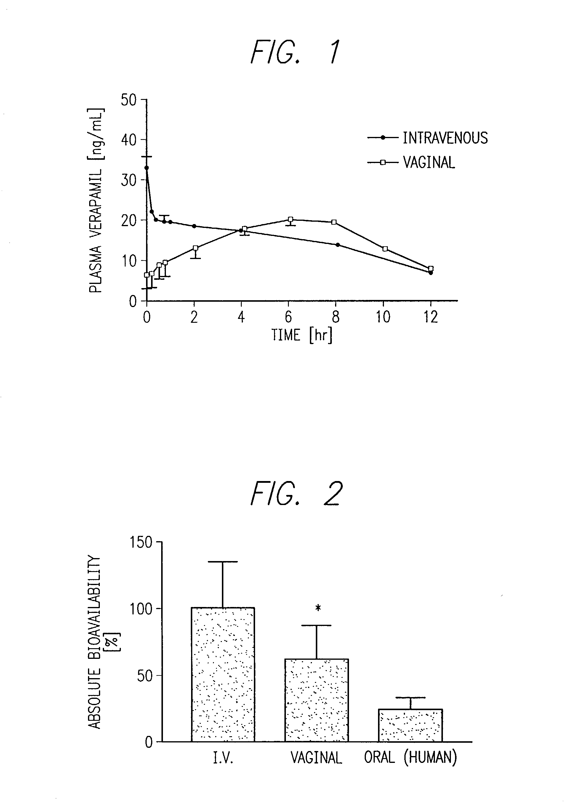 Vaginal delivery of chemotherapeutic agents and inhibitors of membrane efflux systems for cancer therapy