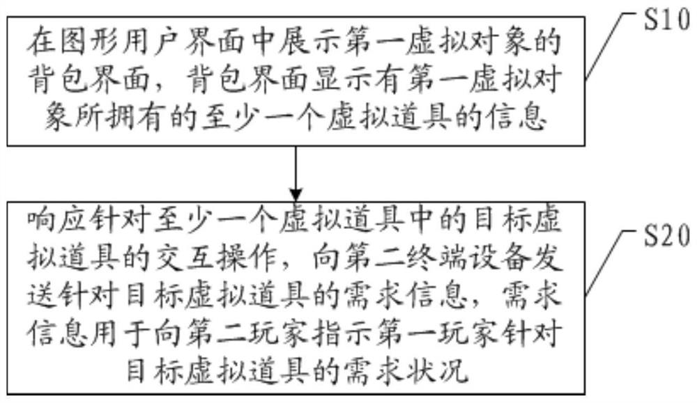 Interaction control method and device in game, terminal equipment and storage medium