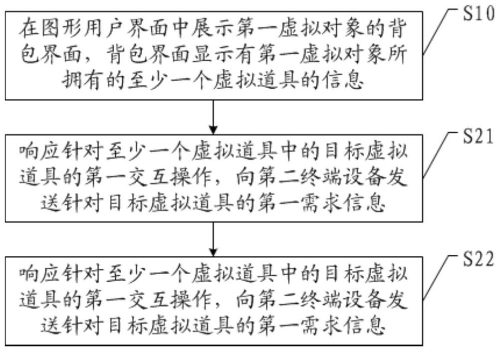 Interaction control method and device in game, terminal equipment and storage medium