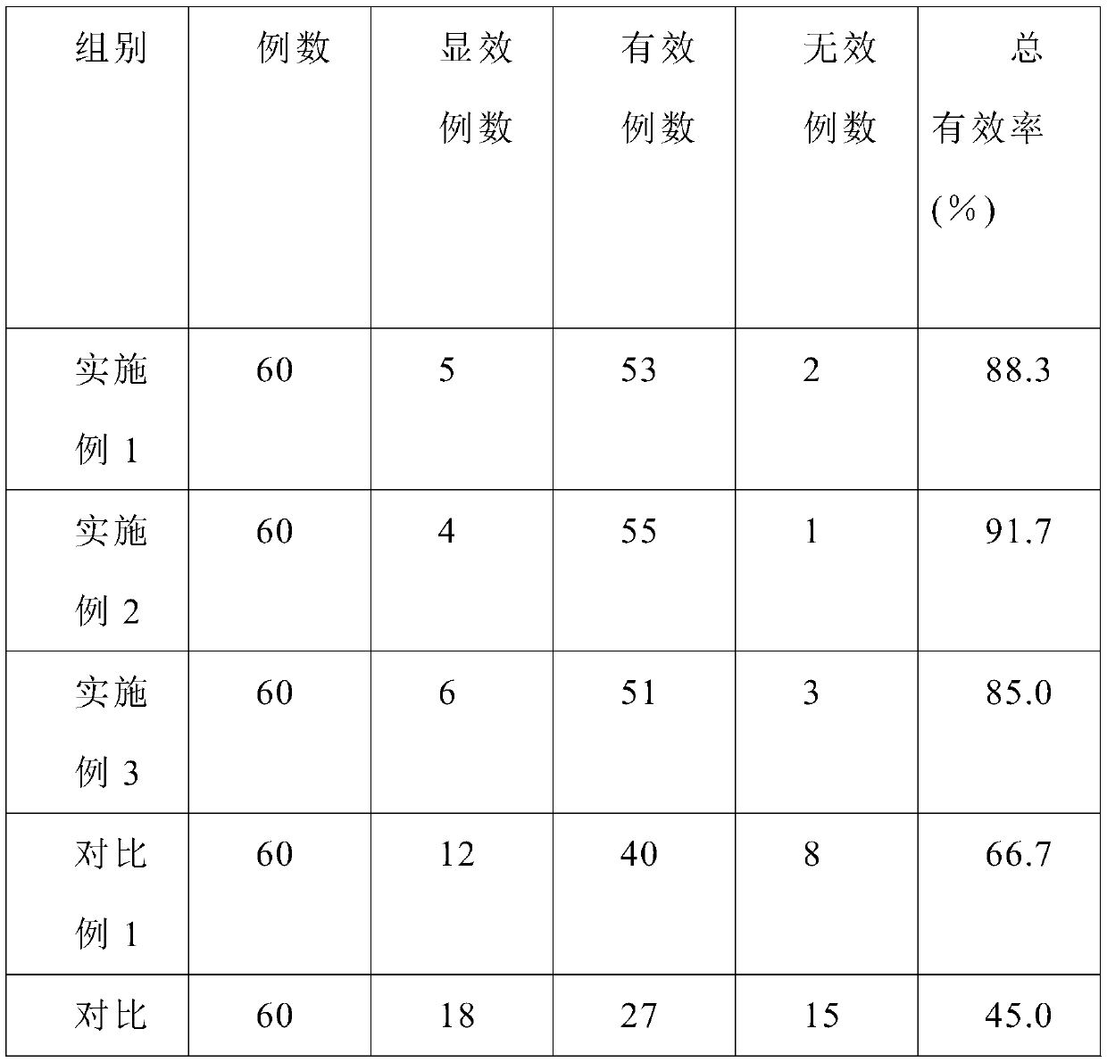 Preparation method for lactobacillus plantarum used for fat reducing