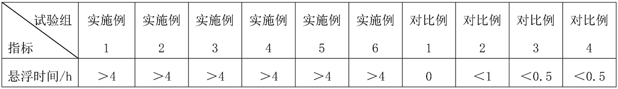 Preparation technology of coated material