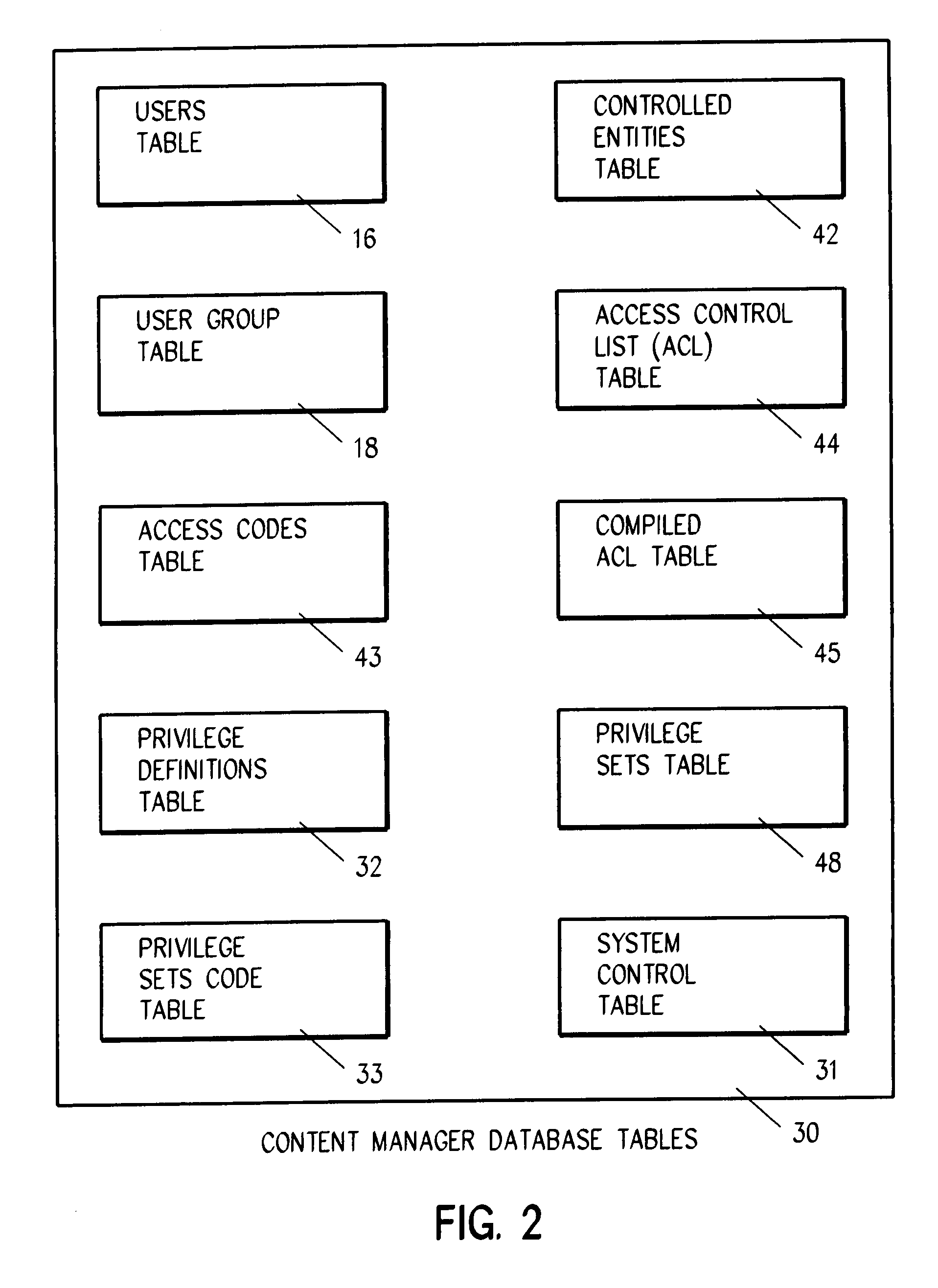 System and method for ensuring security with multiple authentication schemes