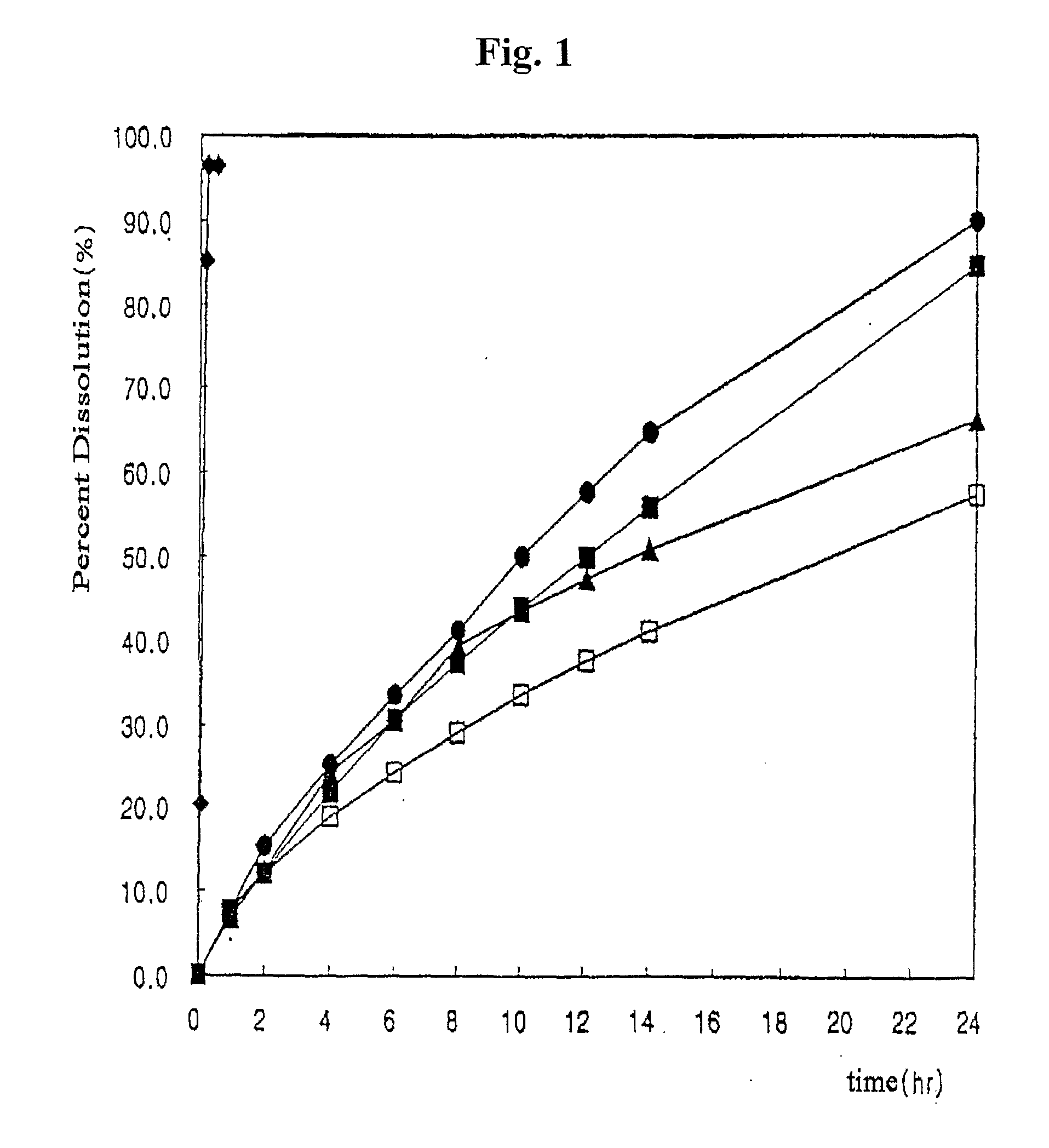 Sustained-Release Preparations Containing Topiramate and the Producing Method Thereof