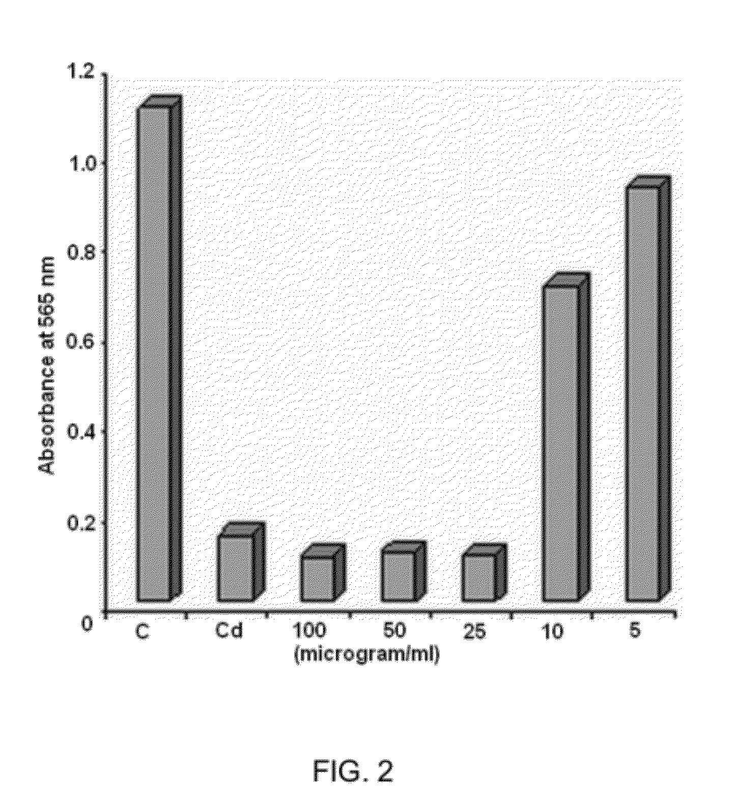 Method of extraction from withania somnifera and one or more fractions containing pharmacologically active ingredients obtained therefrom